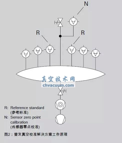 HiPace渦輪分子泵橫截面